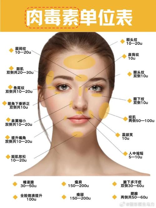 详细阅读:肉毒素除皱:功效与适用范围全解析 肉毒素除皱:功效与适用范围全解析