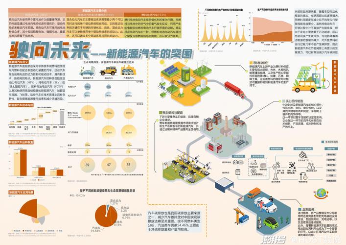 燃油汽车：传统动力的辉煌与未来之路