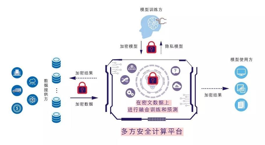 详细阅读:多方安全计算:开启数据协作新纪元 多方安全计算:开启数据协作新纪元
