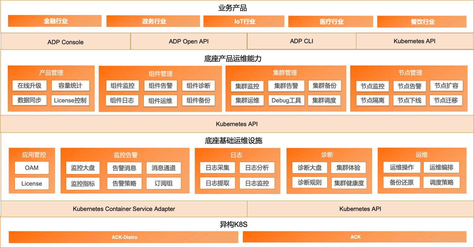 云原生：构建未来软件交付与运行的新范式