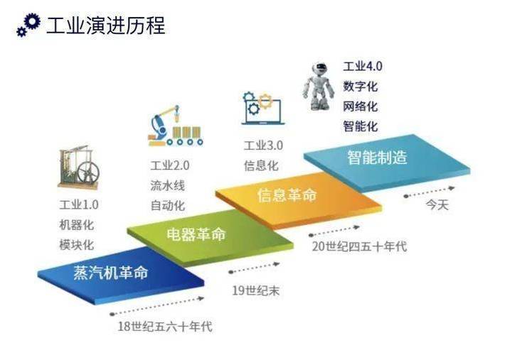 工业机器人编程：探索智能时代的制造新维度