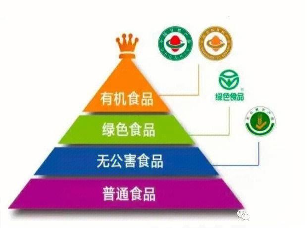 有机食品：从理念到实践，守护餐桌上的绿色健康
