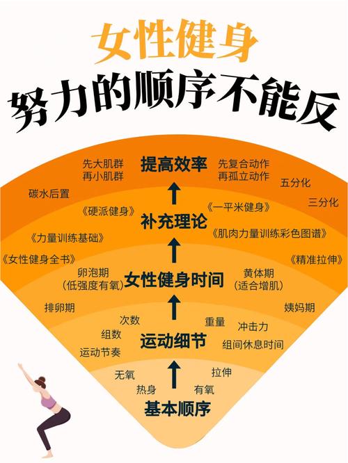 健身：塑造健康体魄与积极心态的全方位之旅