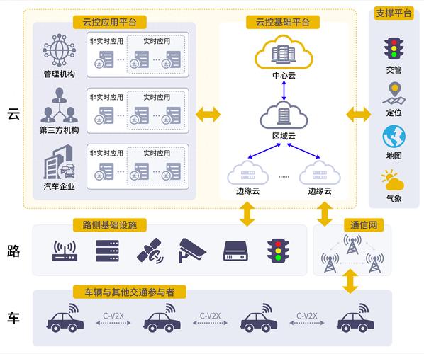详细阅读:车联网:智能出行的新纪元 车联网:智能出行的新纪元