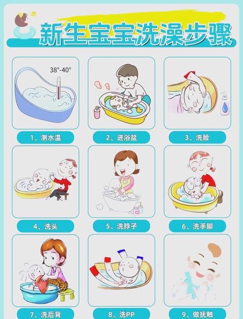 宝宝洗澡全攻略：让沐浴时光温馨又安心