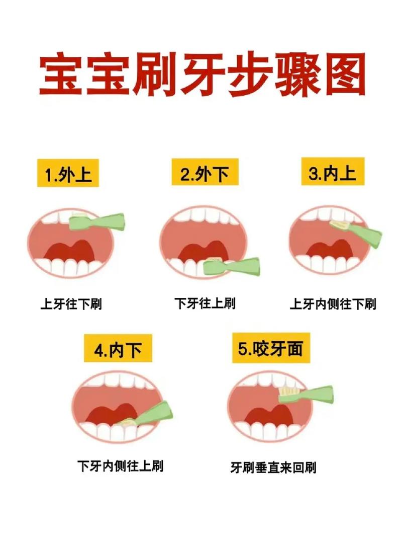 守护宝贝微笑线——宝宝刷牙全攻略