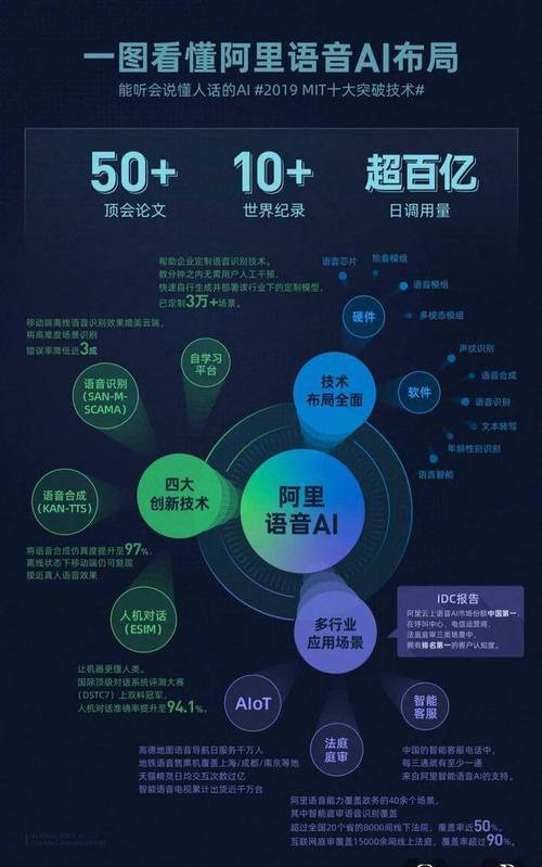 AI语音交互的未来发展及其在各行各业中的潜在应用