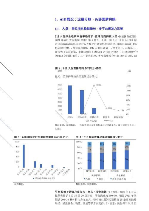 化妆品行业深度解析