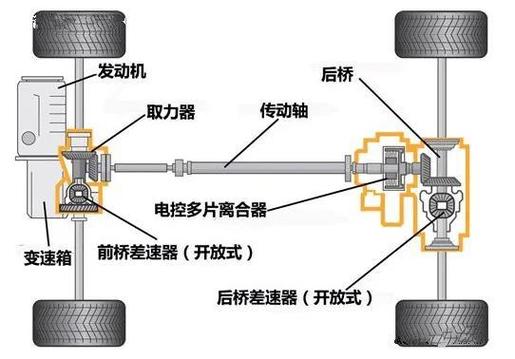 后置后驱：汽车动力布局的独特魅力与深度解析