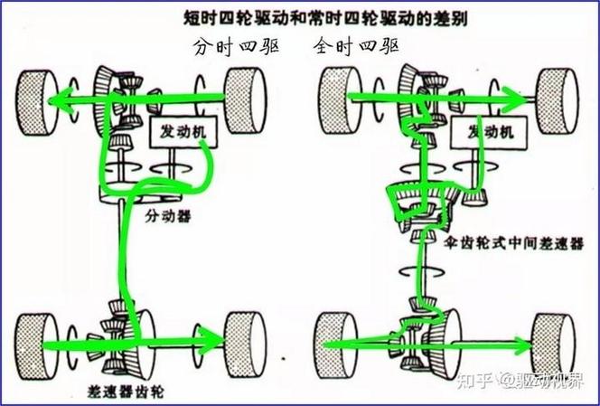 汽车驱动方式之前置四驱：全解析