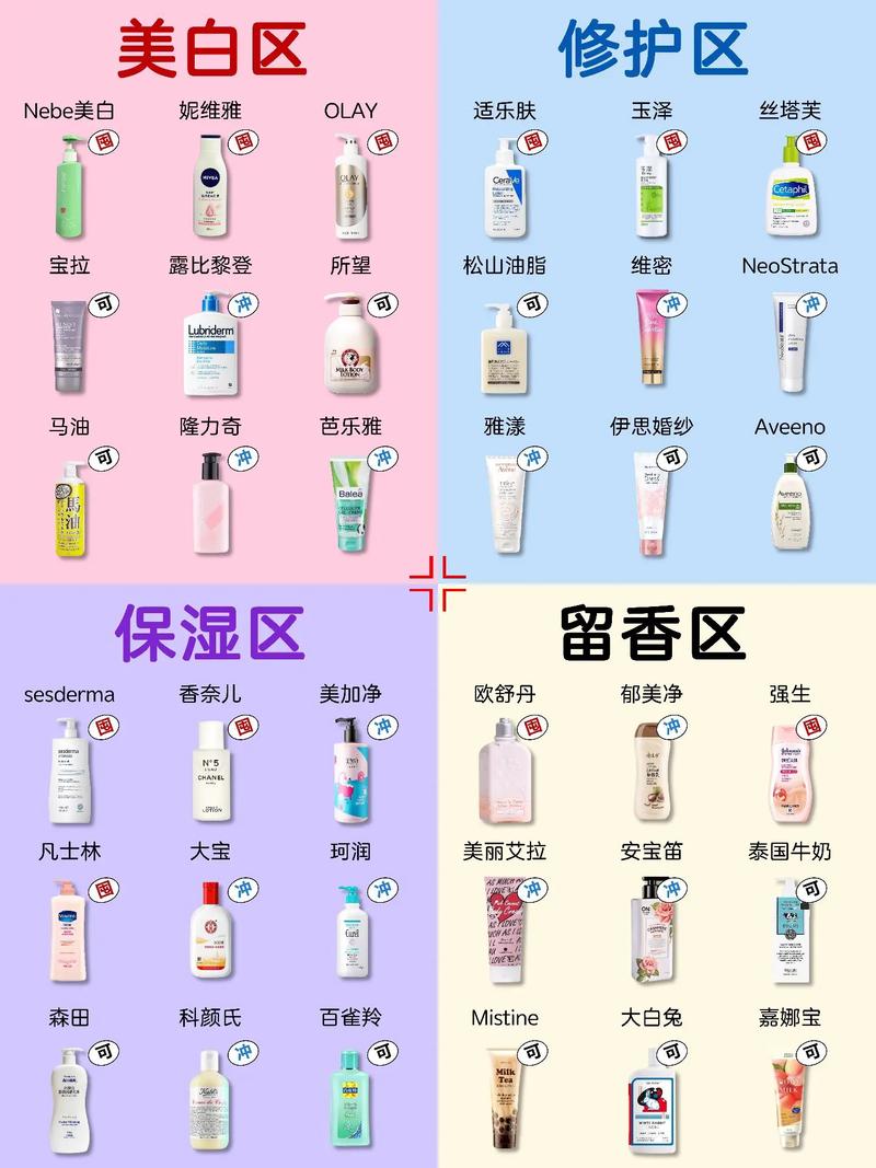 全方位解析身体美白：产品与方法大揭秘