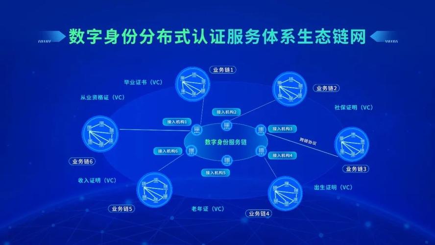 生物识别：开启身份认证新时代