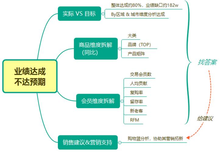全方位提升母婴店销售与顾客忠诚度的营销策略