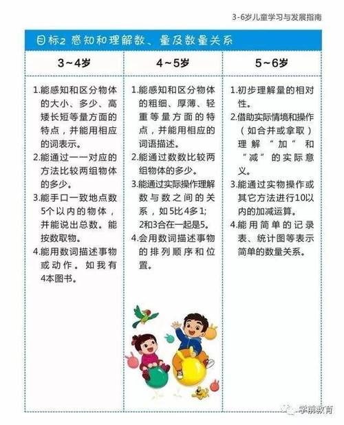 育儿路上的科学导航：从孕期到幼儿期的全方位成长指南