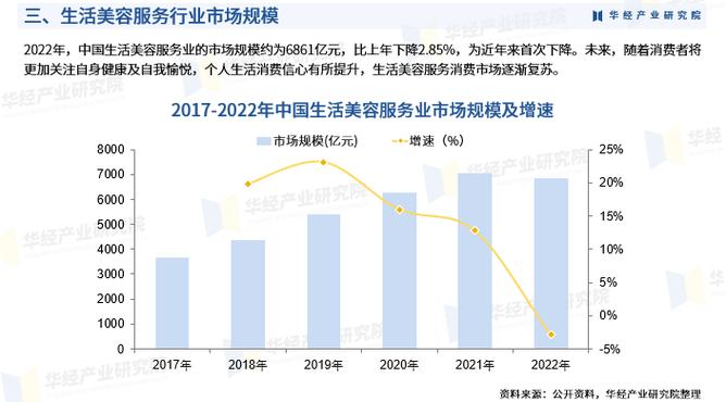美容行业就业与创业前景分析及策略探讨