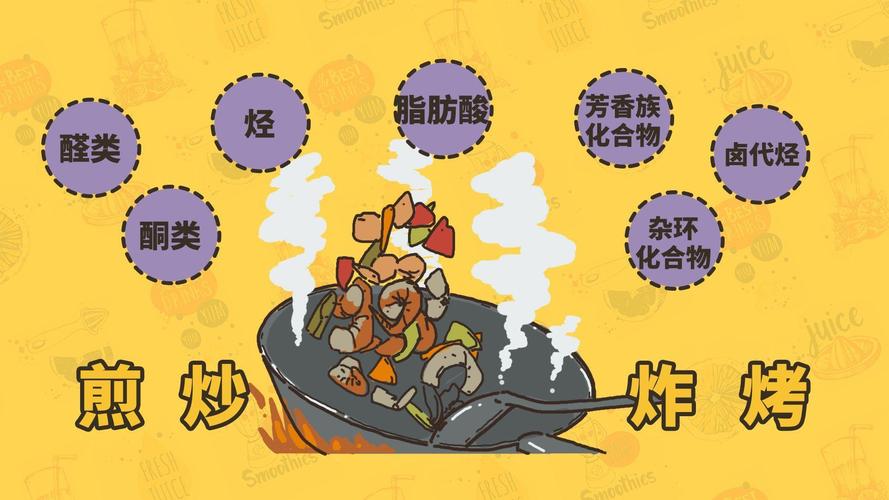 高温油炸：美味背后的科学与健康考量