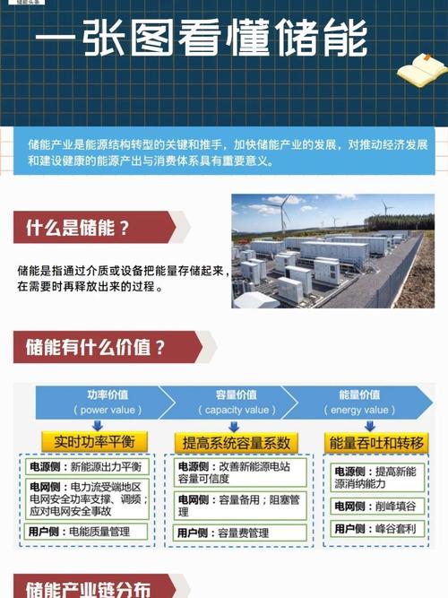 储能技术：未来能源转型的关键支撑