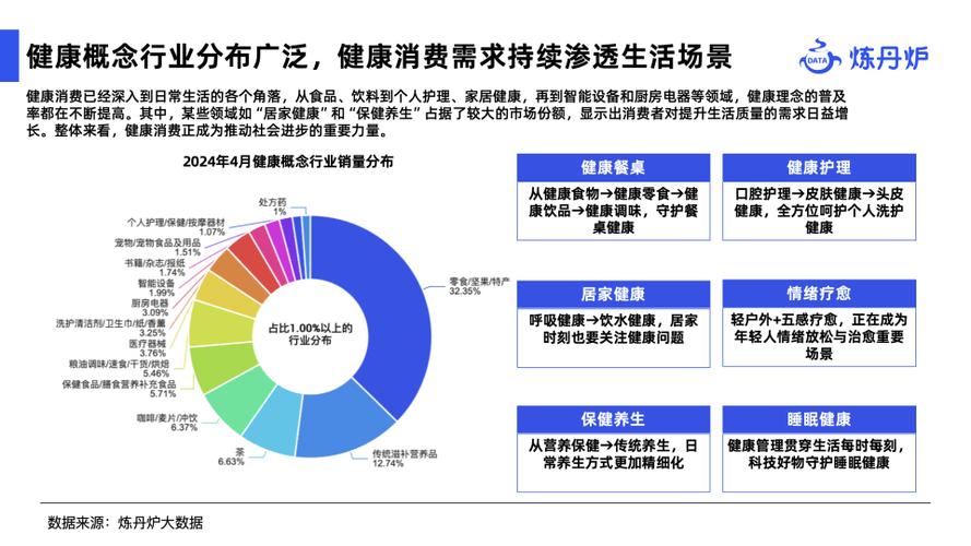 健康产业的未来趋势