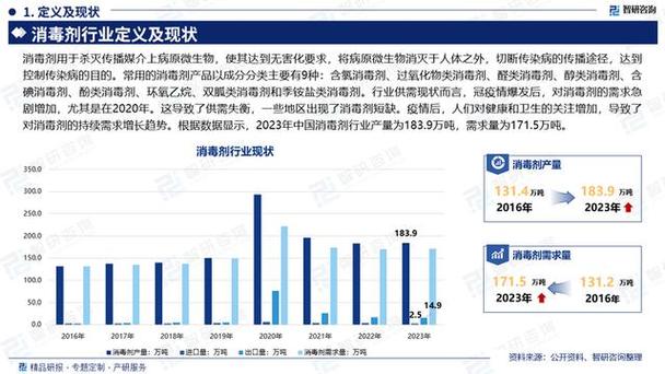 消毒器的种类、应用与未来发展趋势