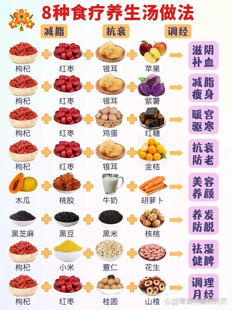 食疗养生：传统与现代的交融之道