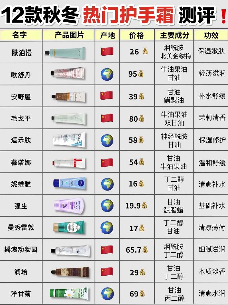 护手霜滋润度选择：解锁柔嫩双手的密码