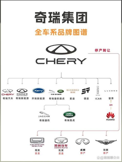 奇瑞汽车：民族品牌的奋进之路