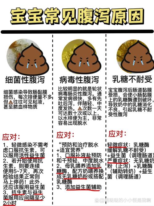 腹泻的原因