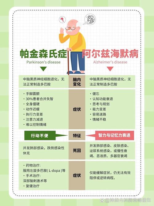 帕金森病的全方位综合治疗策略
