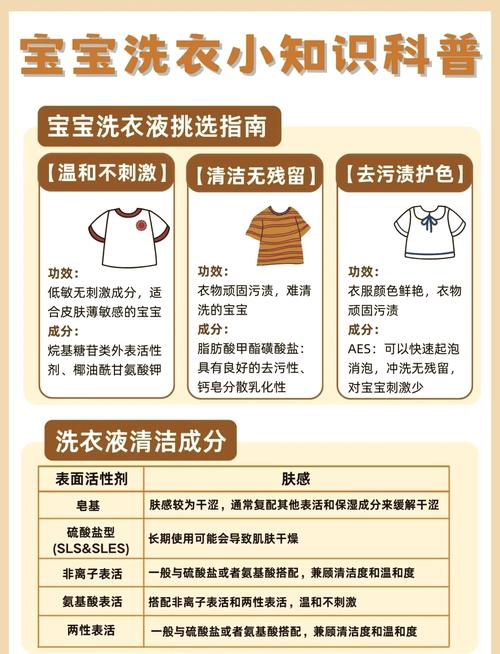 详细阅读:婴儿洗衣液的选择与使用 婴儿洗衣液的选择与使用