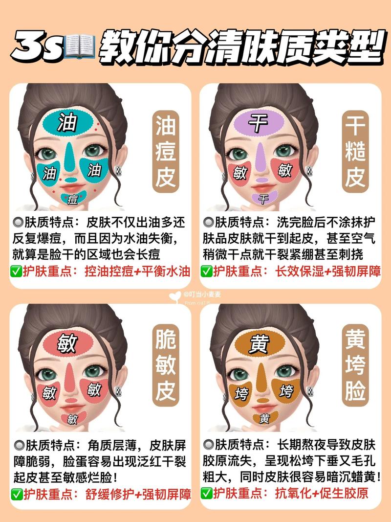 干性肤质全面解析与辨别指南