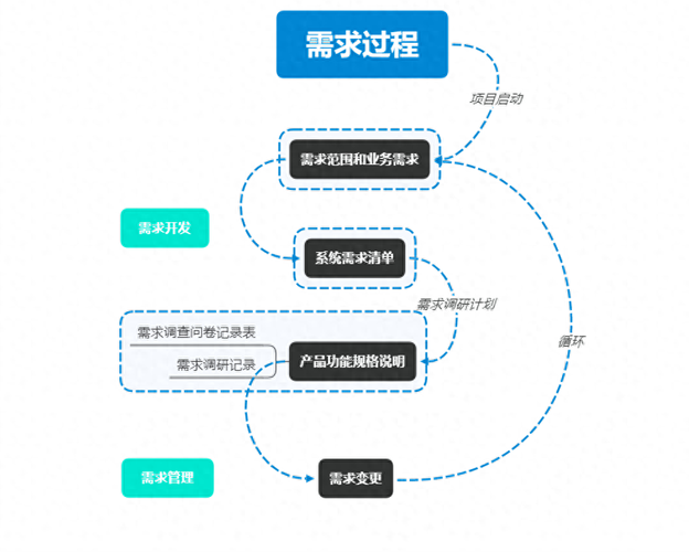 敏捷开发：在快速变化中创造价值
