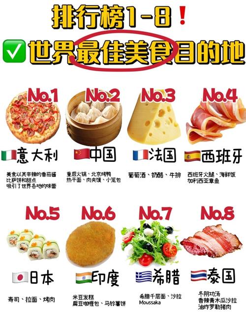 舌尖上的美食盛宴：全球美食排行榜探秘