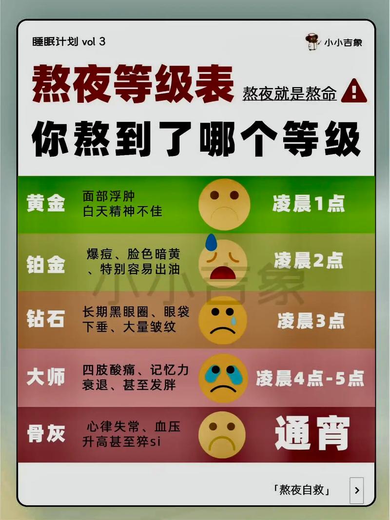 熬夜危害及补救