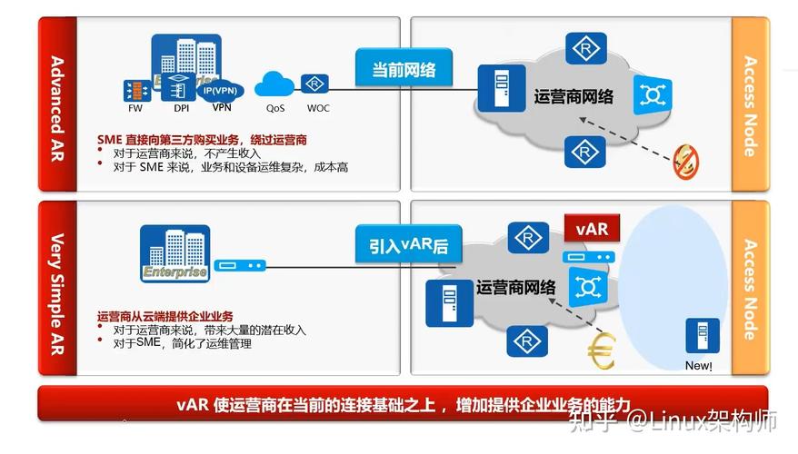 网络功能虚拟化（NFV）：重塑现代网络的未来