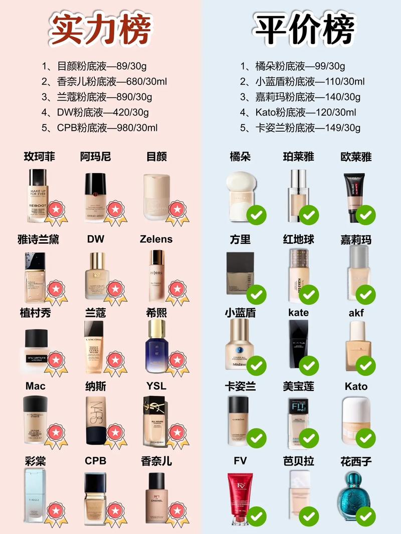 粉底液推荐 | 不同肤质的完美底妆秘诀
