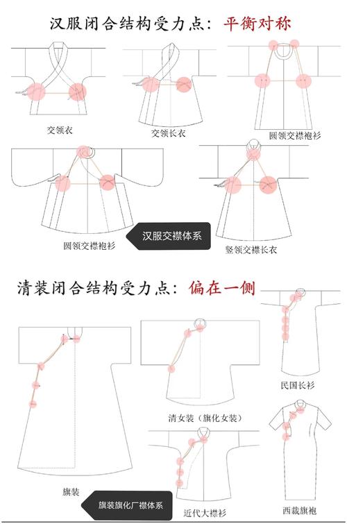 汉服穿搭教程