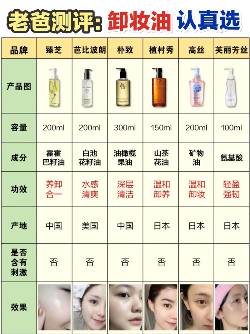 卸妆油、卸妆水、卸妆乳对比分析