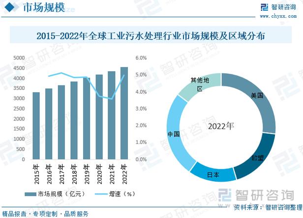 现代污水处理技术的发展及应用