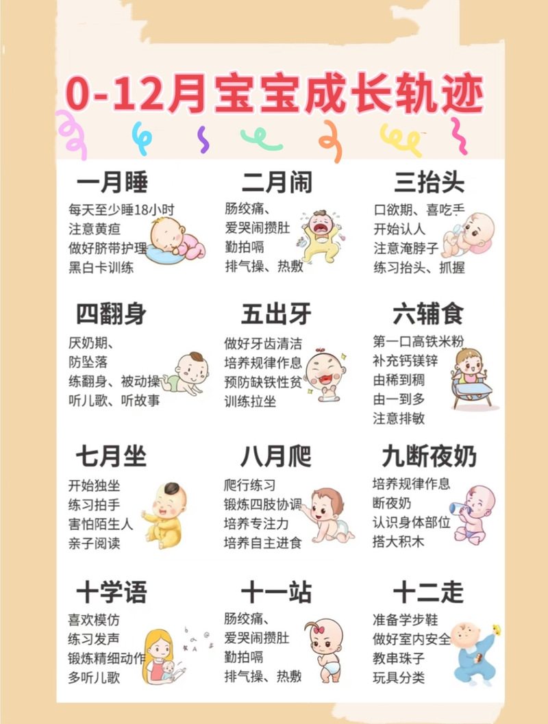 宝宝成长：点滴记录，见证生命的奇迹