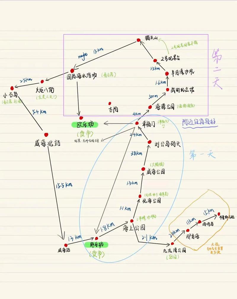 自驾游路线规划：探索未知的旅程