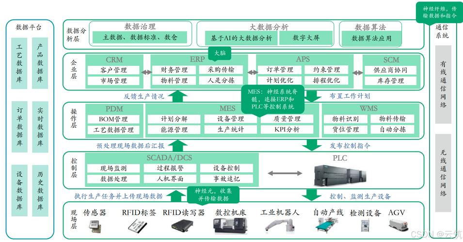 边缘数据中心的未来展望与挑战分析
