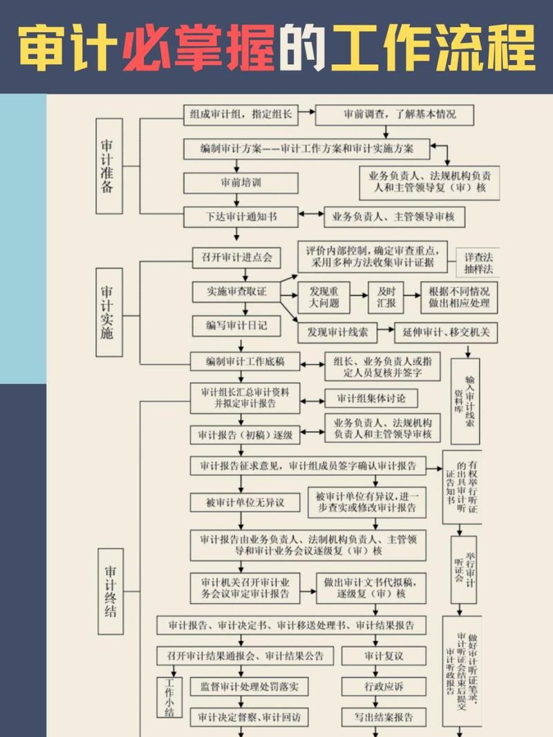 以下是关于智能合约审计的详细介绍：