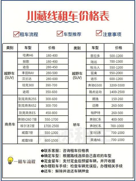 汽车租赁费用的计算方法与相关要点解析