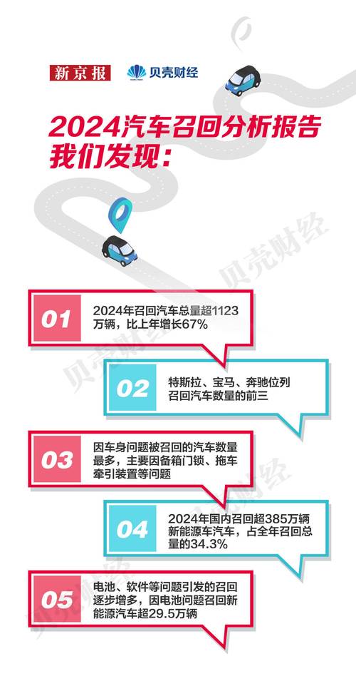 汽车召回事件：保障消费者权益的重要举措