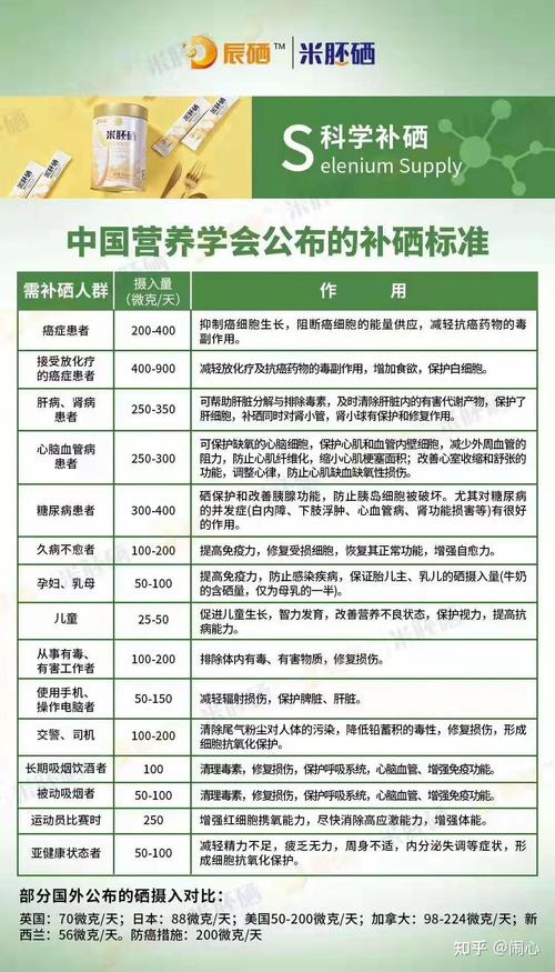 以下是一篇关于补硒养生要点的文章：