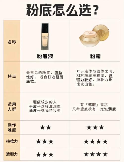 底妆产品选择指南：打造完美无瑕肌肤的秘诀