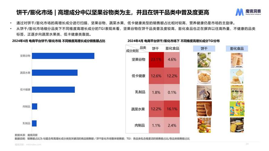 零食与网红产品的深度交织：现象、影响与思考
