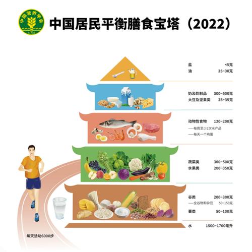 零食与营养均衡：探寻美味与健康的平衡之道