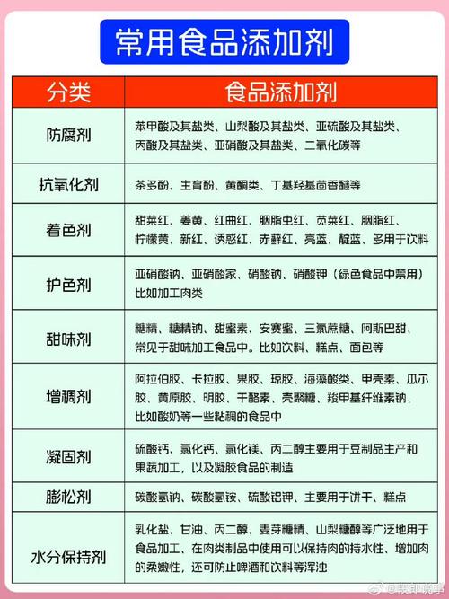 零食与食品质量保障