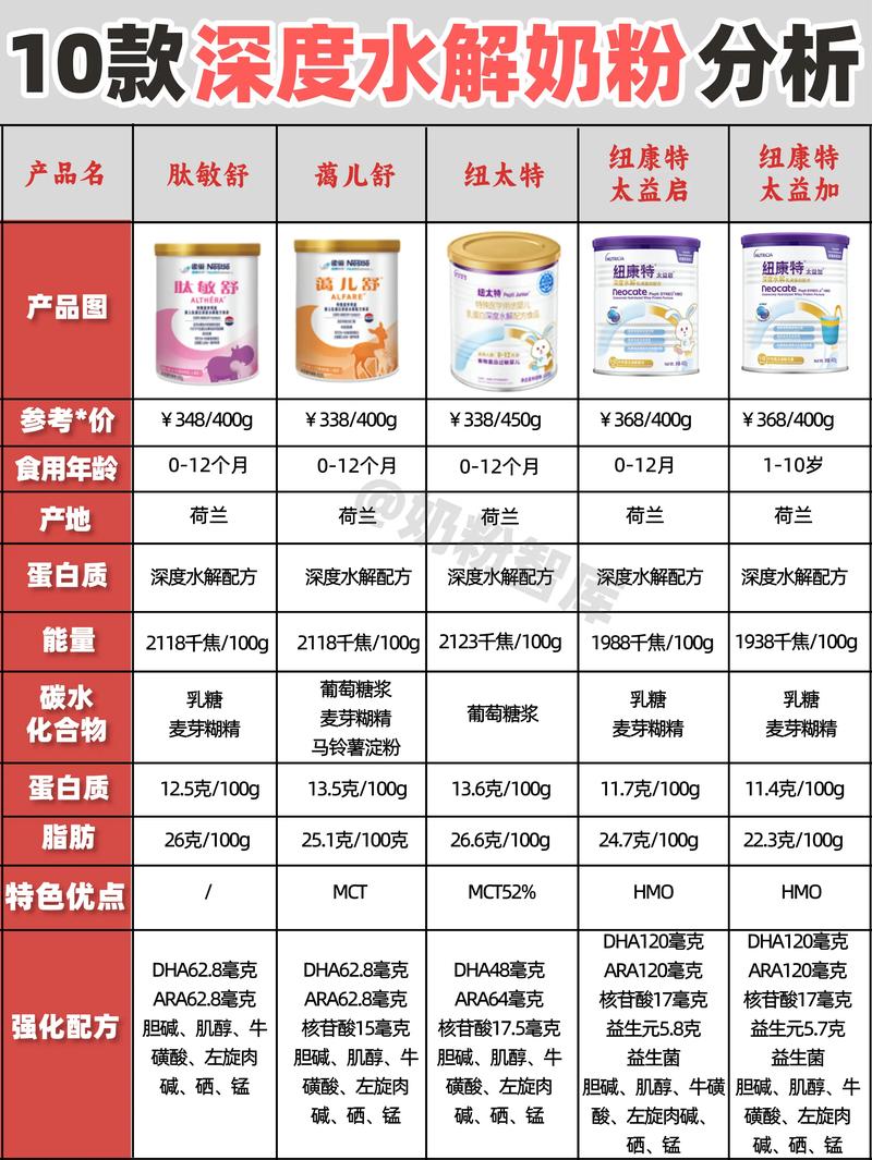深度评测：探寻奶粉品质背后的奥秘